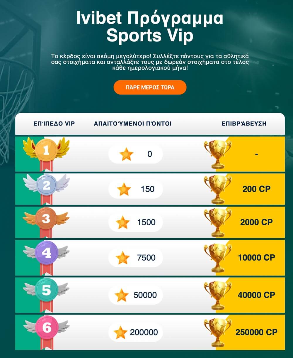 ivibet vip