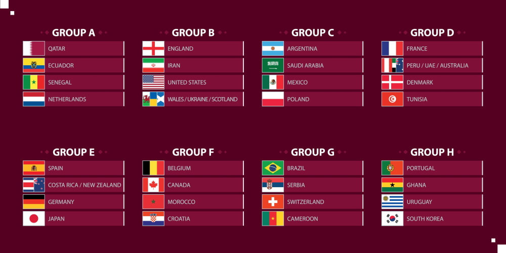 Παγκόσμιο κύπελλο 2022 ομάδες και όμιλοι